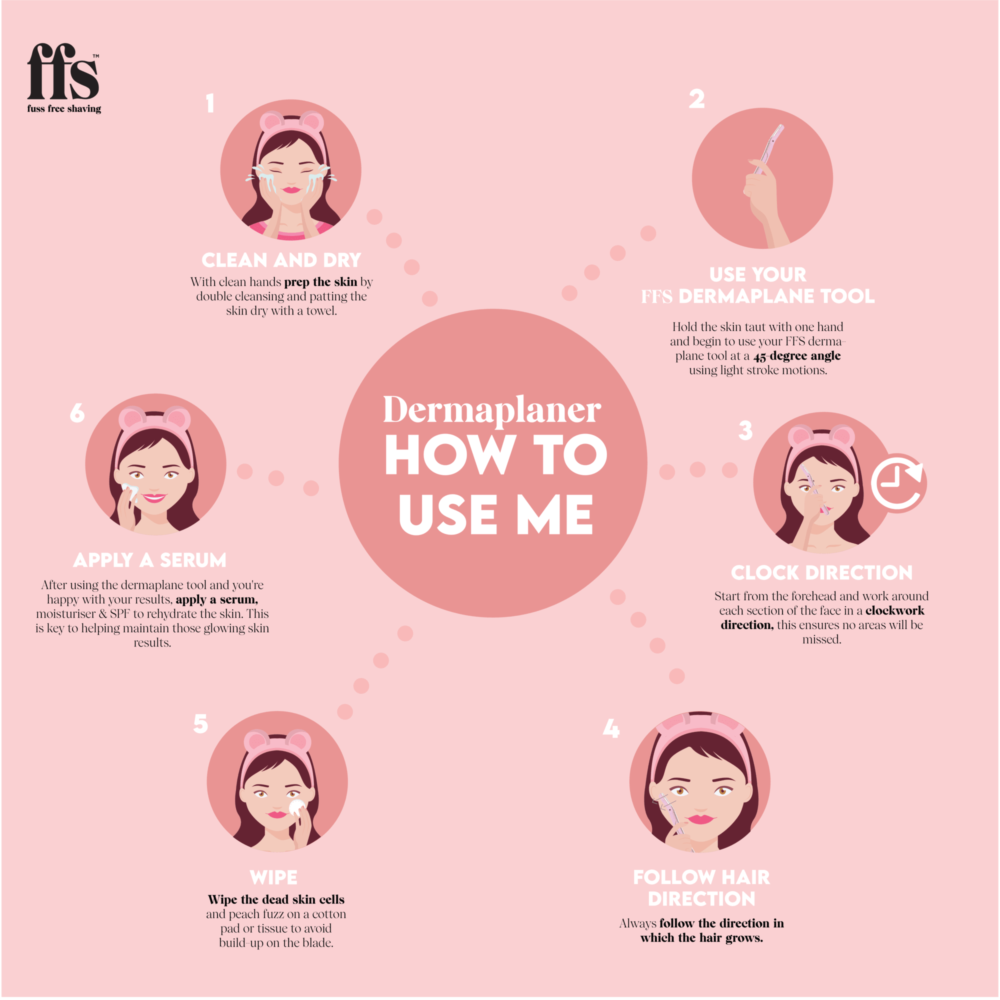Six-step dermaplaning guide: clean skin, use tool, clock direction, follow hair direction, wipe blade, apply serum